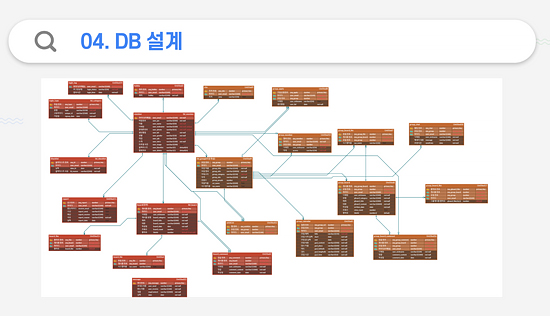 프로젝트 이미지