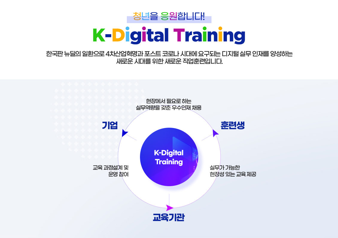 K-Digital Training